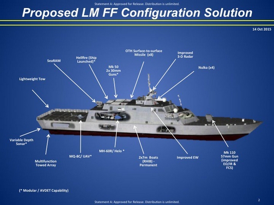 Lockheed Martin's FFX Proposal