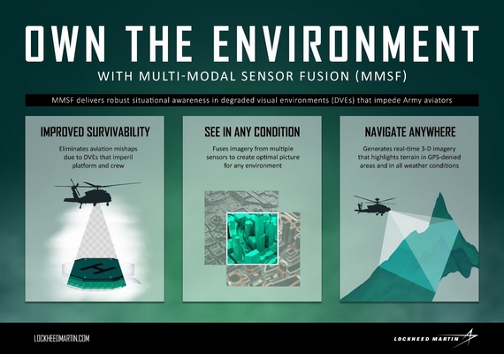 An MMSF Infographic from Lockheed Martin