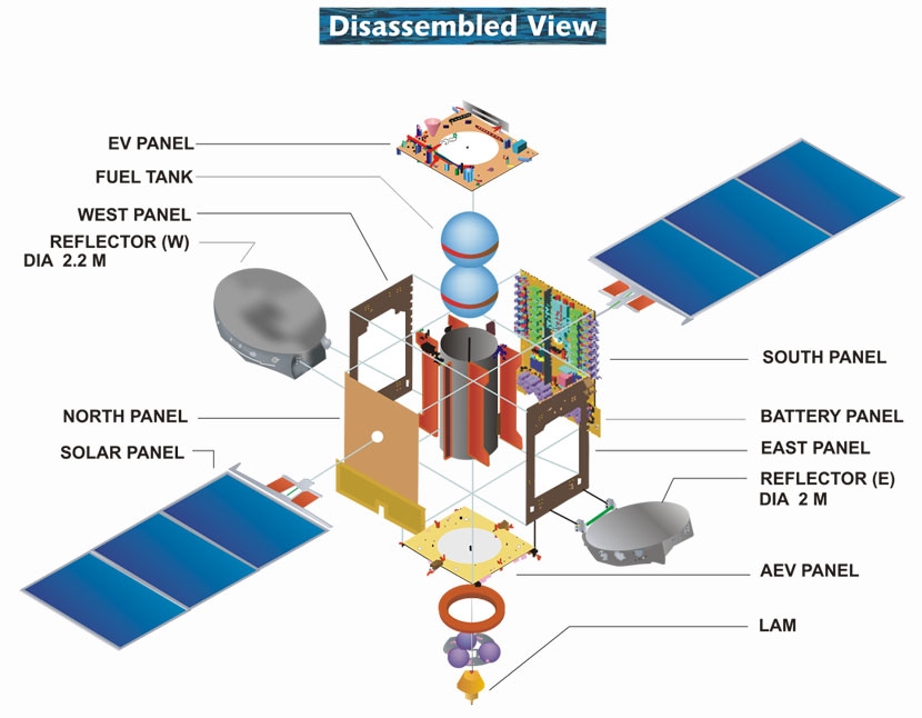 A dissasembled view of an I-3K satellite bus