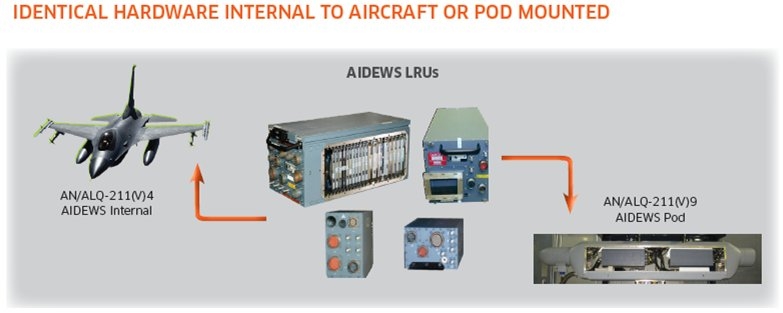 U.S. Air Force Awards EW Suite Production, Support Contract