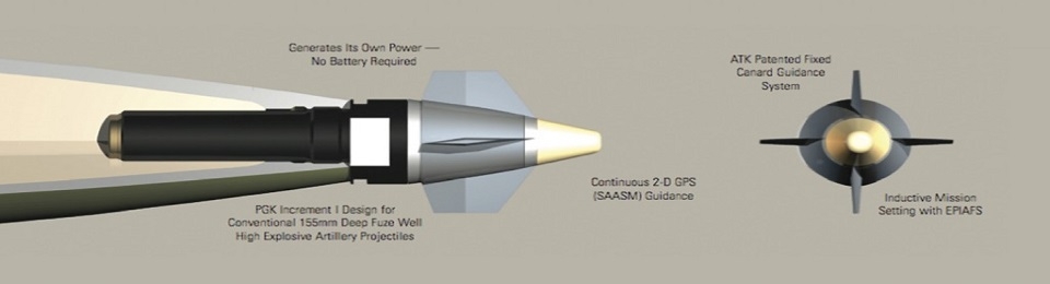 M1156 PGK