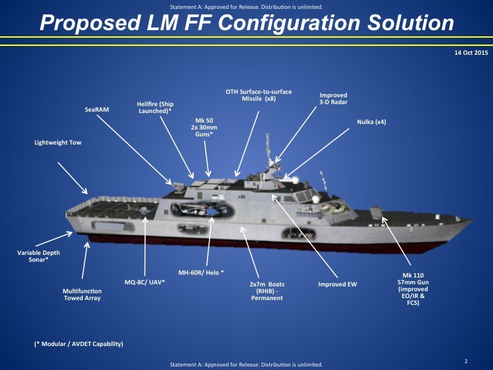 Lockheed Martin's FFX Proposal
