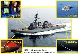 ASW TB-37 Multi-function Towed Array Sonar
