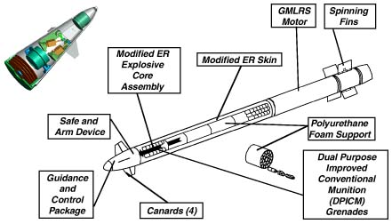 GMLRS