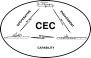 Cooperative Engagement Capability (CEC)