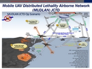 MUDLAN JCTD Network Diagram