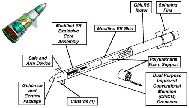GMLRS