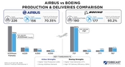 FI Insight: Airbus’ Growing Inventory: Why the 2026 Delivery Target is at Risk Despite Growing Produ