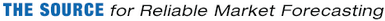 The Source For Reliable Market Forecasting